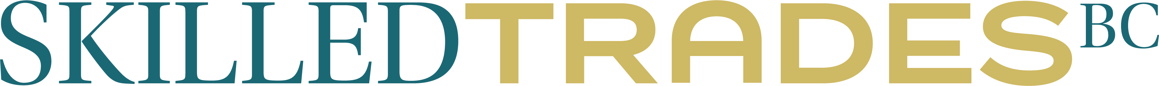 Skilled Trades BC Logo